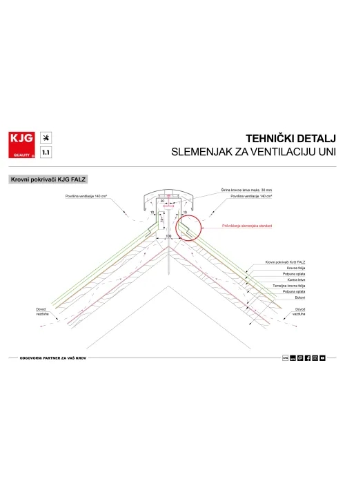 Tehnički detalji – Slemenjak za ventilaciju UNI