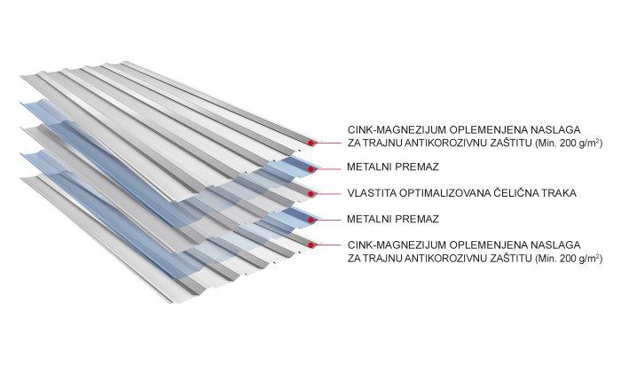 Slika - Struktura materijala