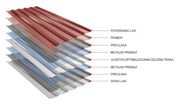 Slika - Struktura materijala