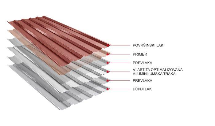 Slika - Struktura materijala