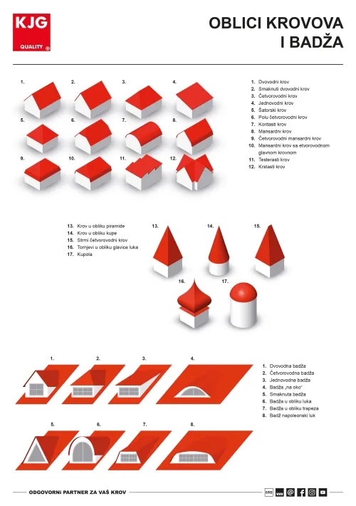 Oblici krovova i badža
