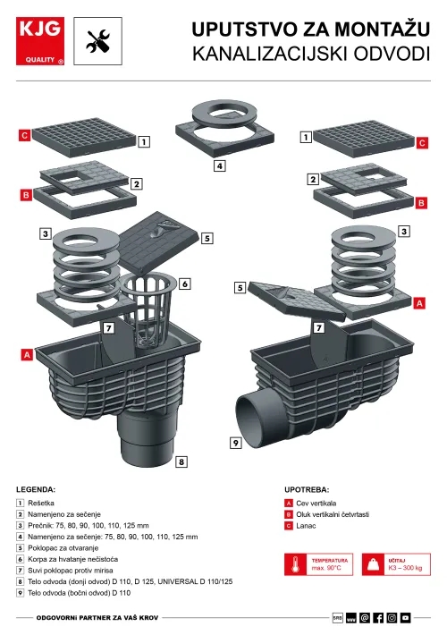Kanalizacijski odvodi